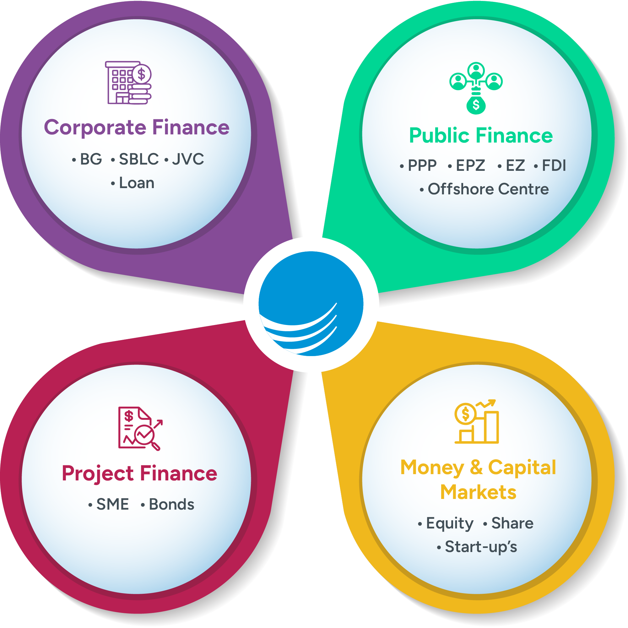 The Global Trade Solutions