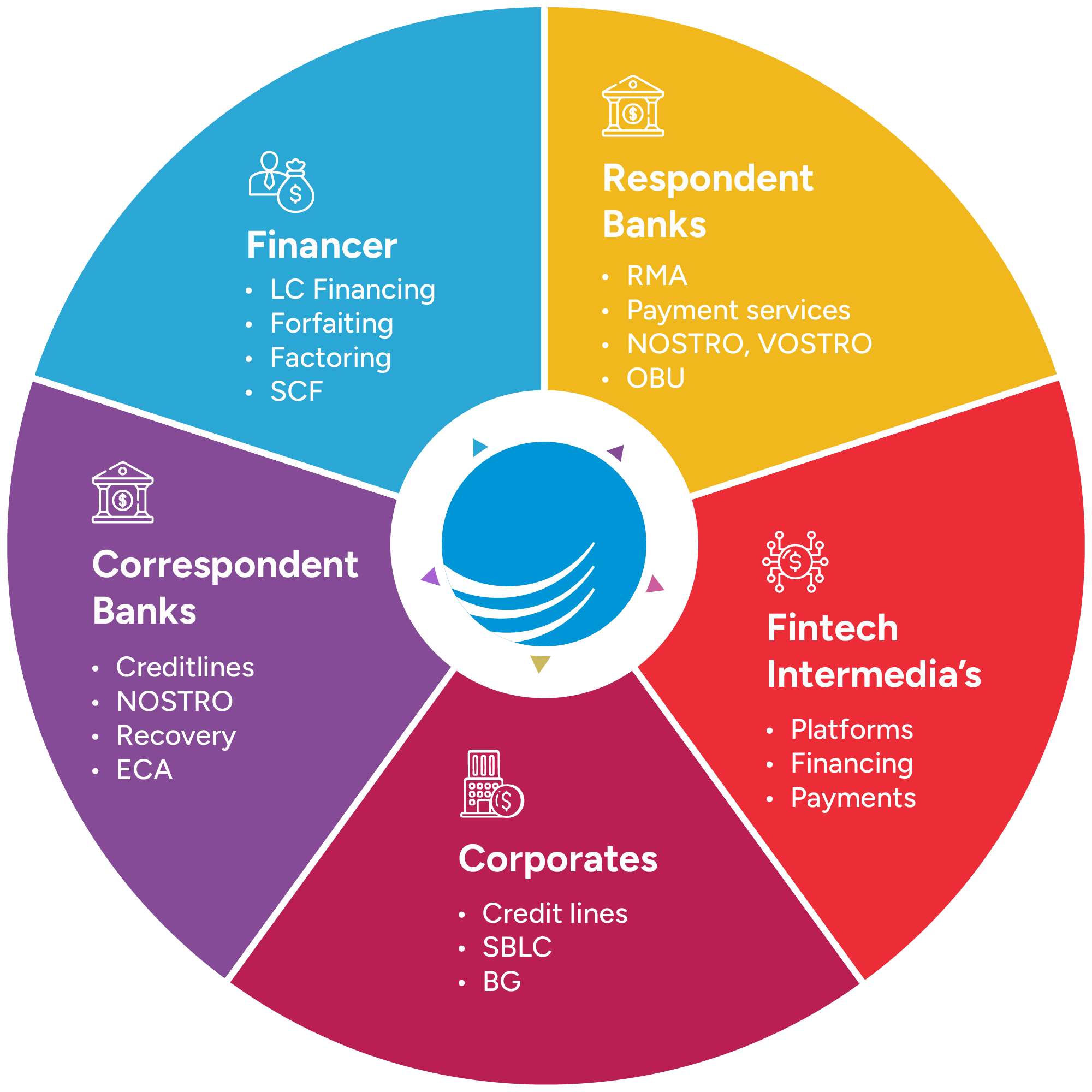 The Global Trade Solutions
